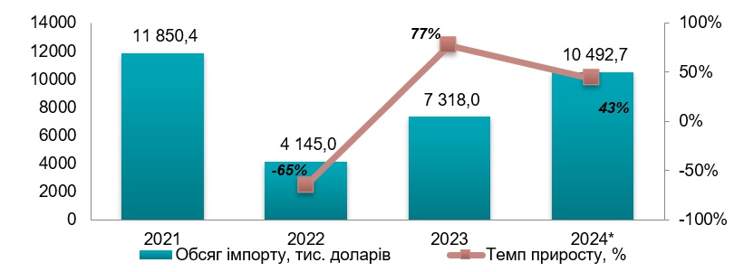 Аналіз ринку нетканих матеріалів в Україні