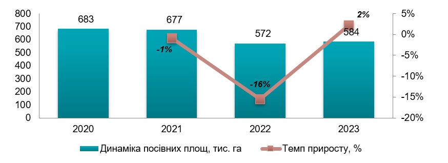 Аналіз ринку нетканих матеріалів в Україні