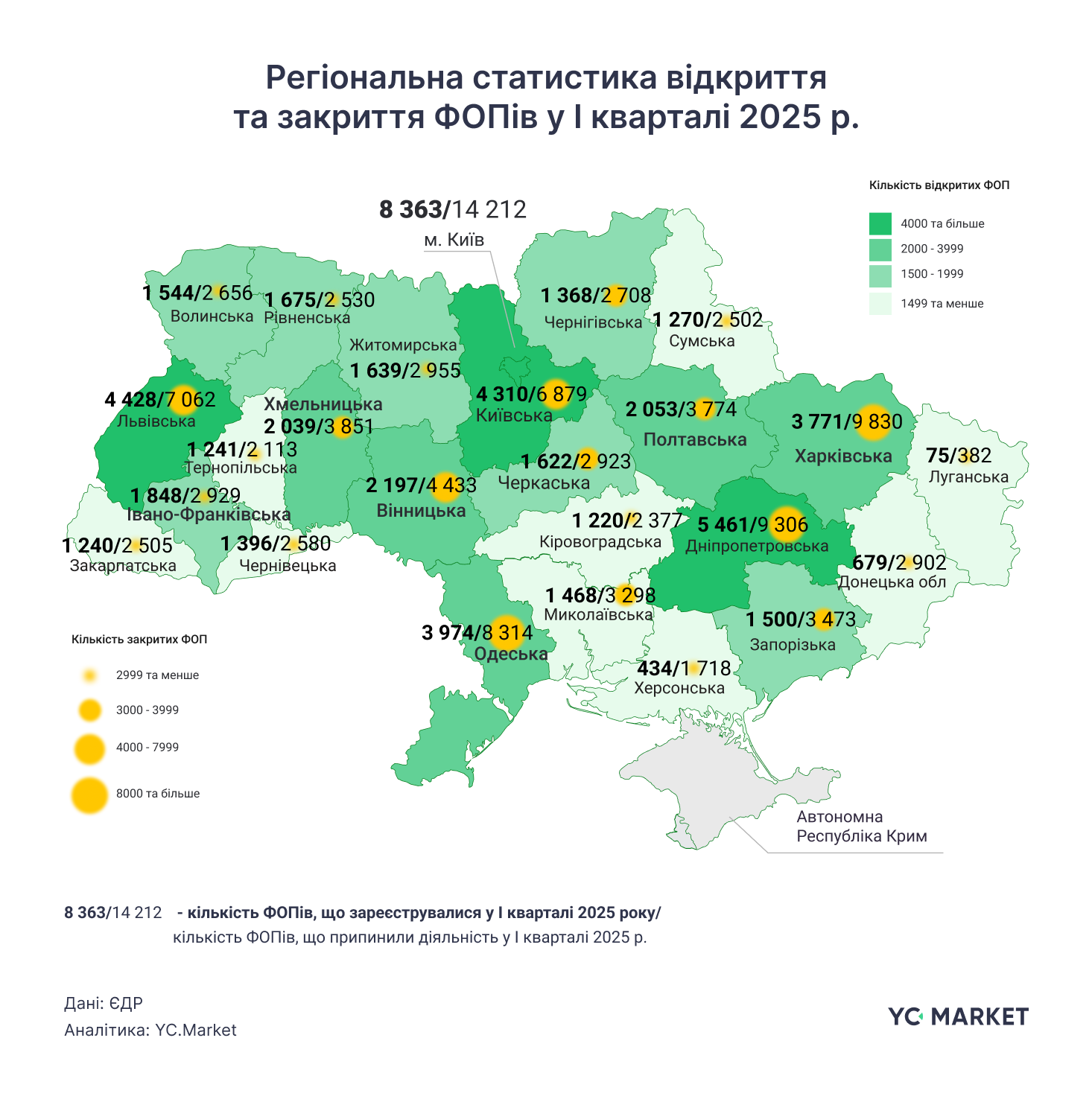 Початок 2025 року розпочався хвилею закриття підприємств в Україні