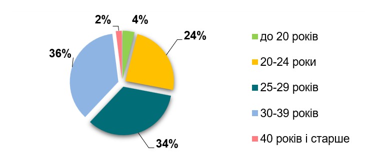 Аналіз ринку дитячих сухих молочних сумішей в Україні