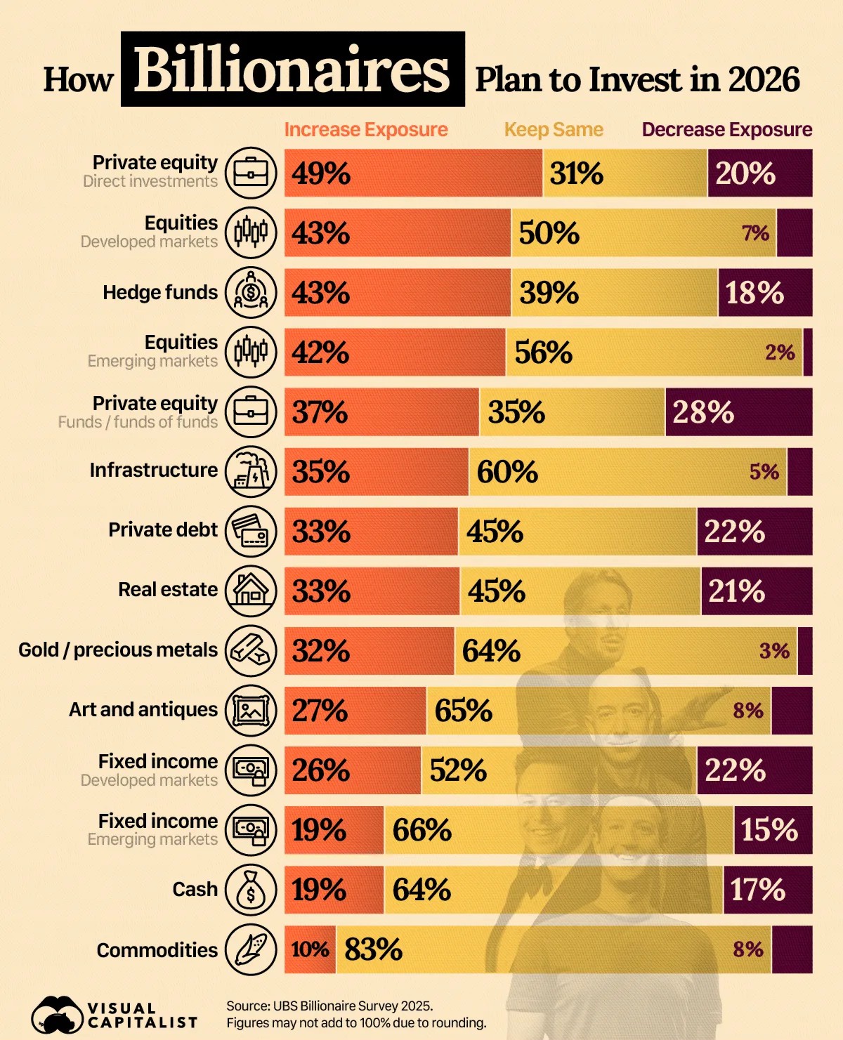Мировые миллиардеры готовятся к 2026 году: ставка на private equity, акции и хедж-фонды