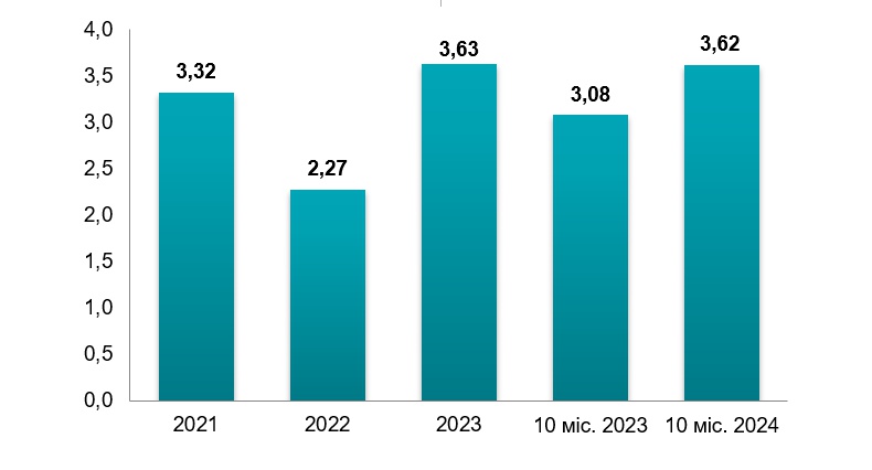 Анализ рынка экструдированного алюминиевого профиля в Украине
