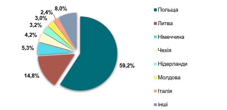 Анализ рынка экструдированного алюминиевого профиля в Украине