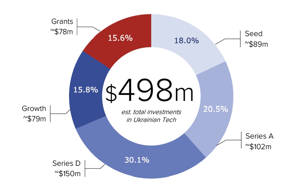 Український технологічний ринок у 2025 році: перехід до воєнної інноваційної економіки