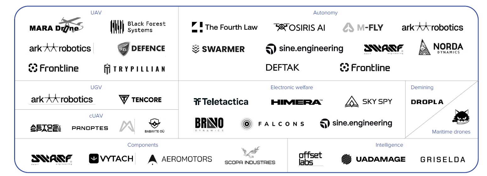 Український технологічний ринок у 2025 році: перехід до воєнної інноваційної економіки