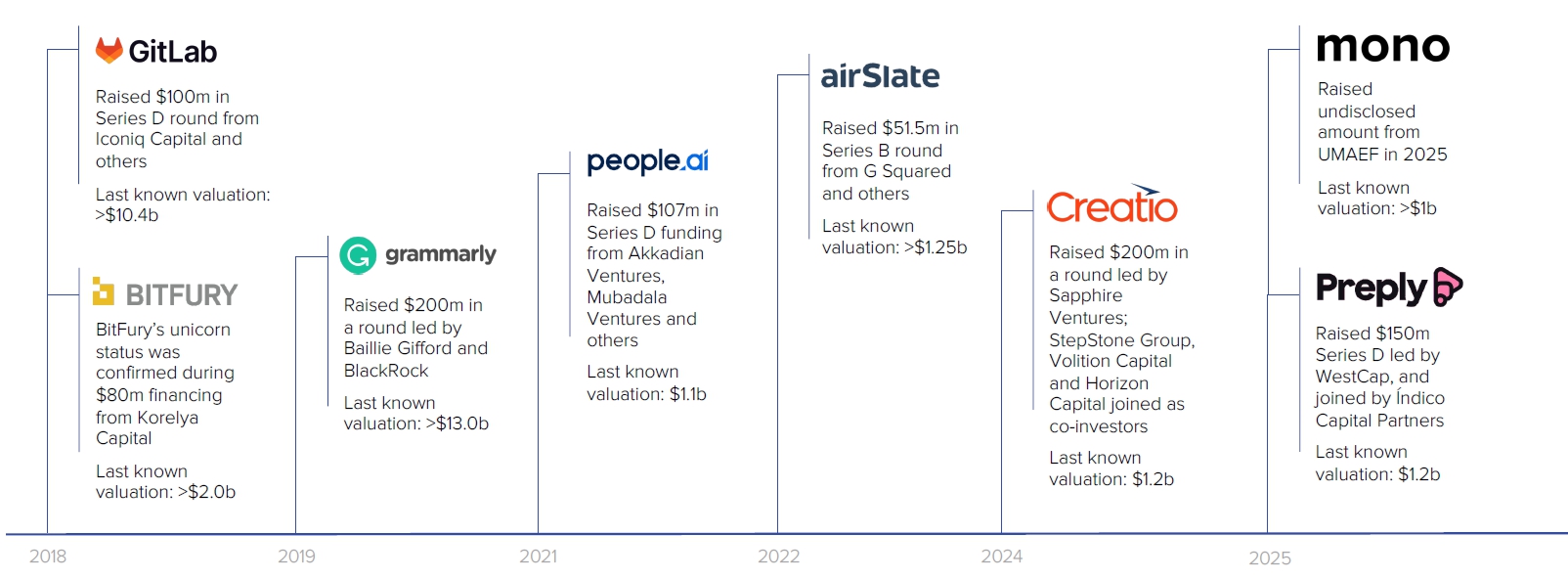 Український технологічний ринок у 2025 році: перехід до воєнної інноваційної економіки