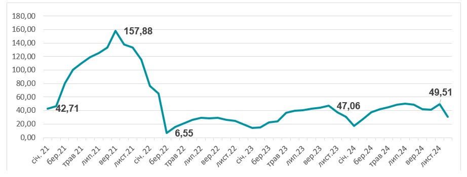 Аналіз ринку каоліну в Україні