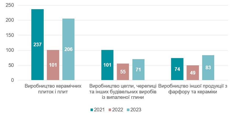 Аналіз ринку каоліну в Україні