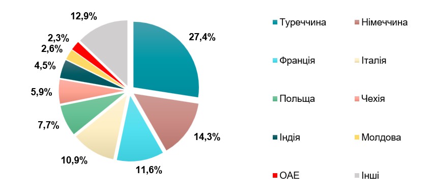 Аналіз ринку каоліну в Україні