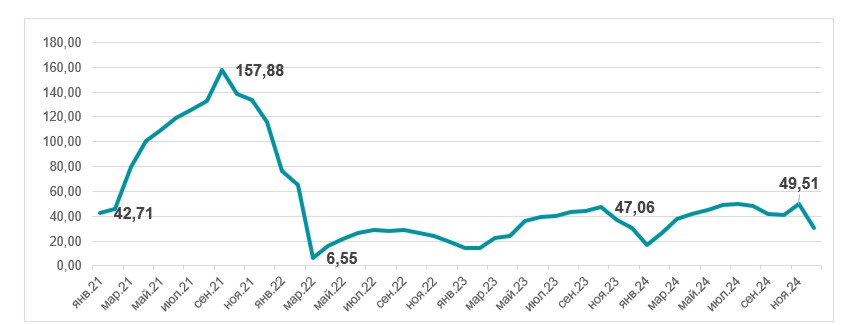 Анализ рынка каолина в Украине