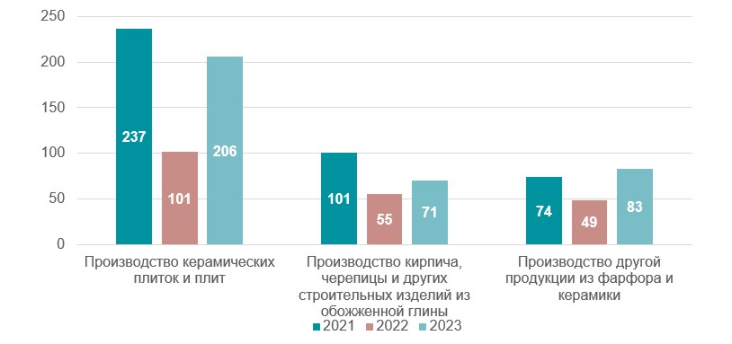 Анализ рынка каолина в Украине
