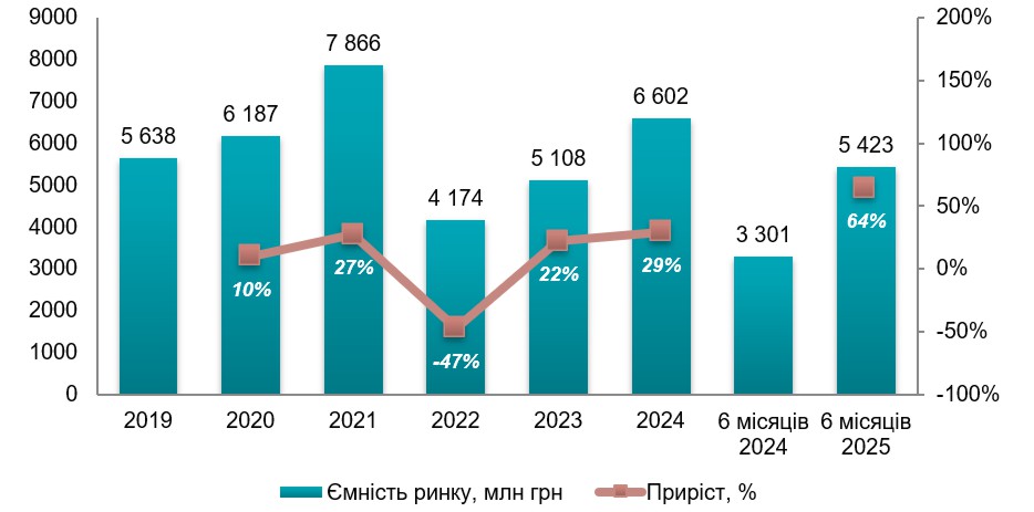 Аналіз ринку модульного будівництва в Україні