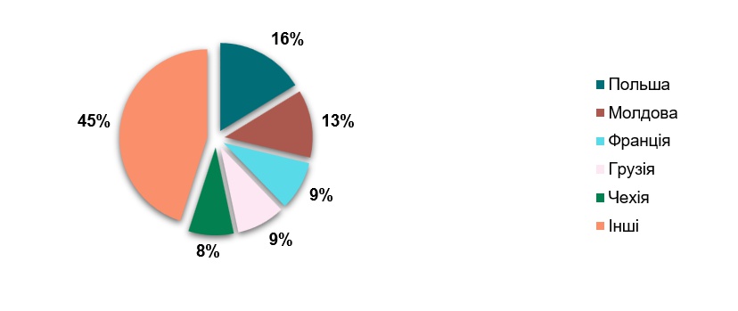 Аналіз ринку паперової та картонної упаковки для харчових продуктів в Україні
