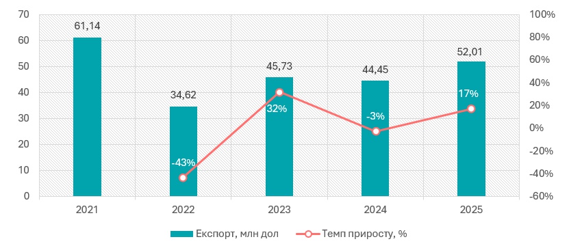 Анализ рынка макаронных изделий в Украине