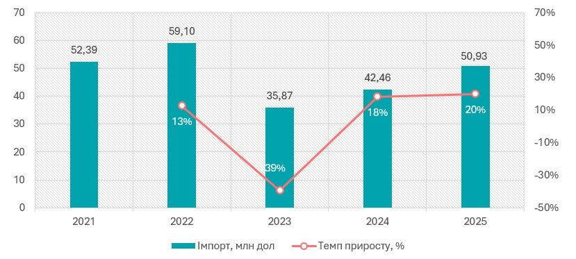 Анализ рынка макаронных изделий в Украине