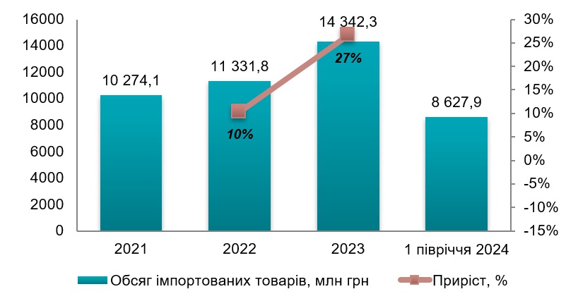 Рынок жидкого печного топлива в Украине