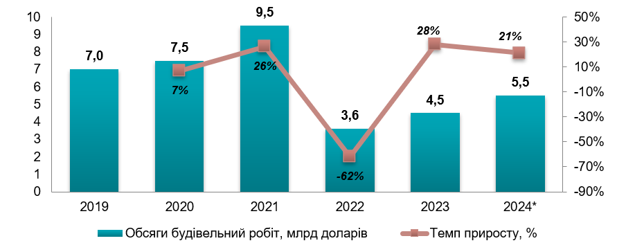 Аналіз ринку підлогового покриття в Україні