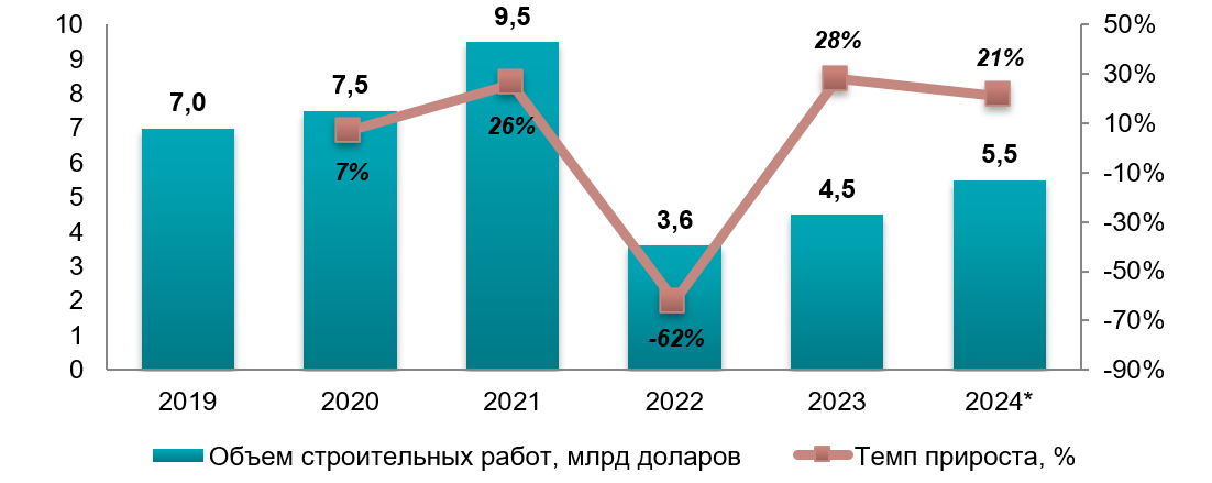 Анализ рынка напольных покрытий в Украине