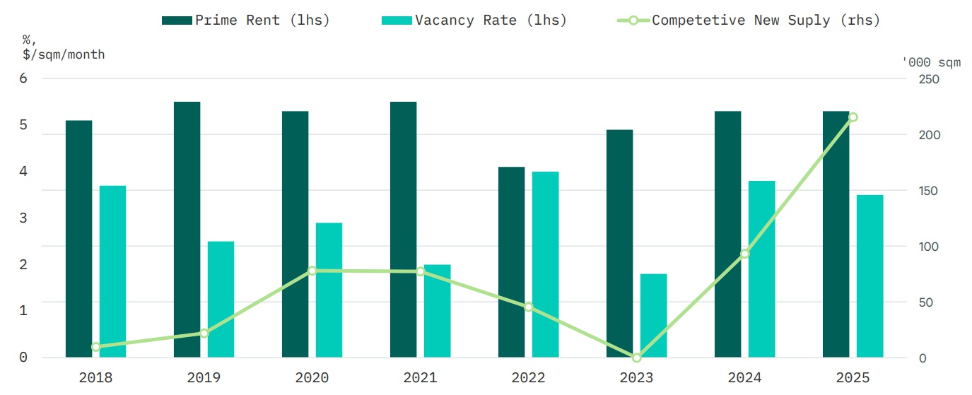 Kyiv Warehouse Real Estate Market Analysis in 2025