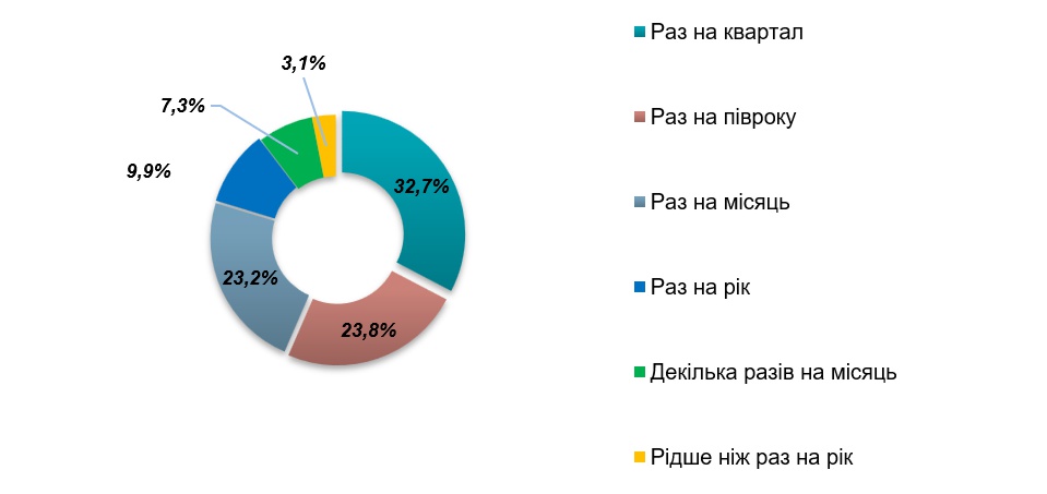 Аналіз ринку дизайнерського жіночого одягу в Україні