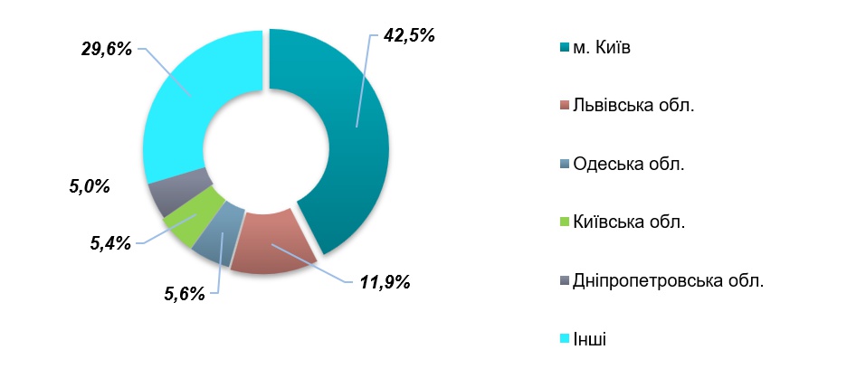 Аналіз ринку дизайнерського жіночого одягу в Україні