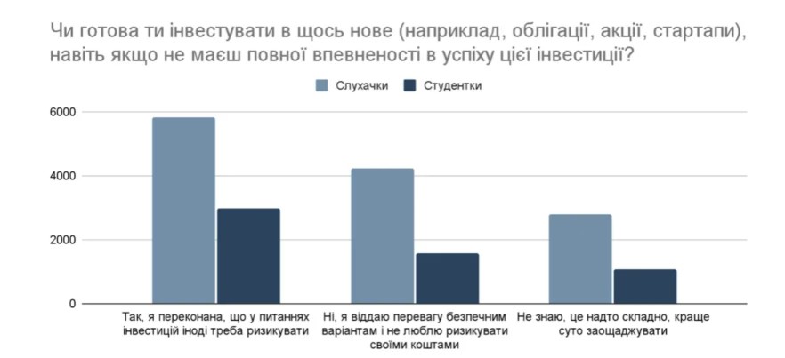 Фінансова грамотність жінок в Україні: що впливає на рішення про гроші
