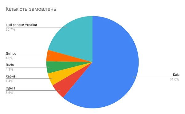 Скільки коштує енергонезалежність у 2026 році? Дослідження від Kabanchik.ua