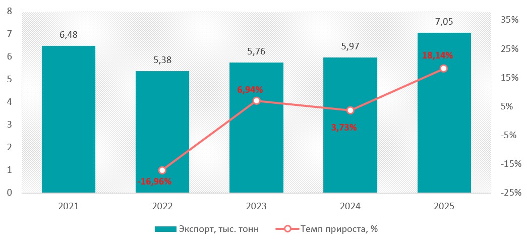 Анализ рынка печенья в Украине