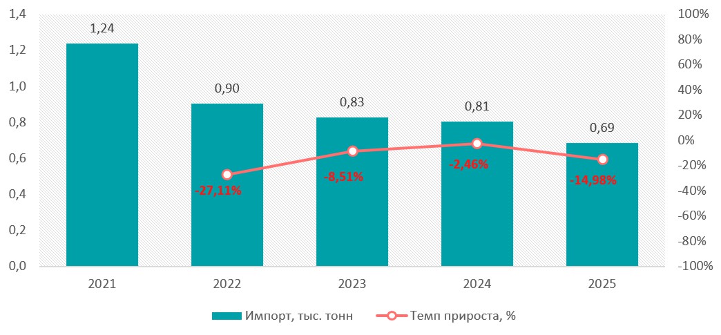 Анализ рынка печенья в Украине