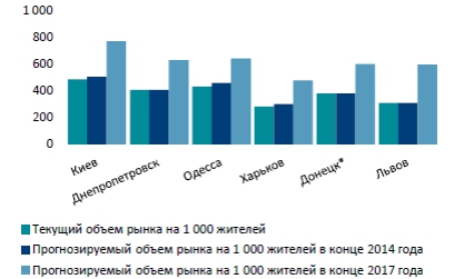 Инвестиции в недвижимость Украины: время долгих ожиданий