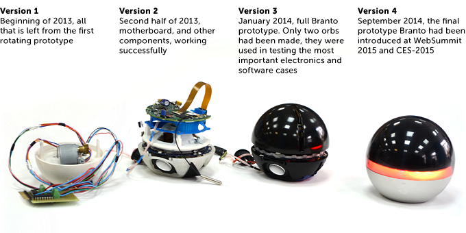 Robot for human. How Ukrainian company Branto creates the future today