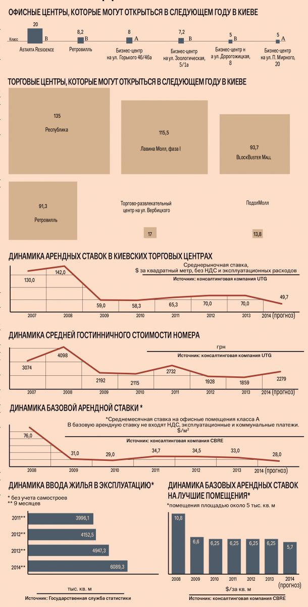 2014 год стал годом испытаний для украинского рынка недвижимости