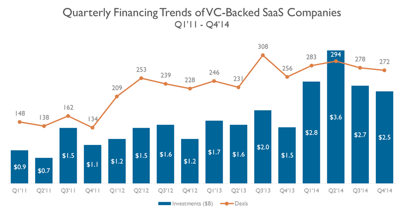 Инвестиционный тренд: SaaS-компании