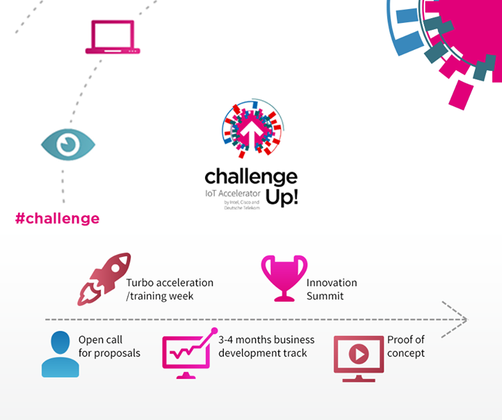 CHALLENGE UP! - Cisco, Deutsche Telekom и Intel запустили совместную программу для стартапов