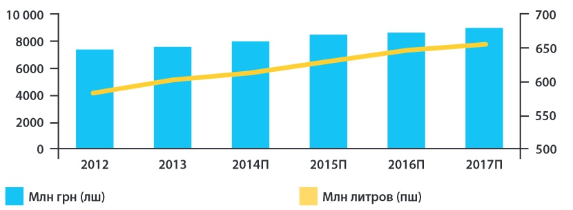 Рынок товаров широкого потреблени Украины (FMCG) 