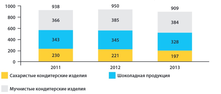 Рынок товаров широкого потреблени Украины (FMCG) 