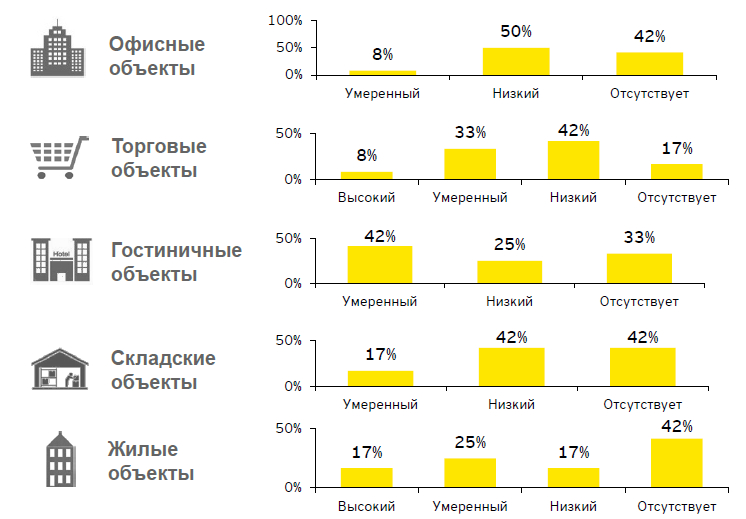 Украинский рынок недвижимости: в ожидании лучших времен