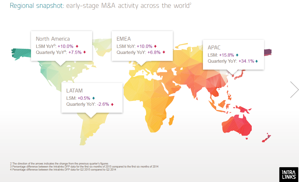 M&A активность установила новый рекорд в 2015 году