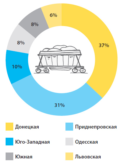 Транспортный сектор Украины | 2014