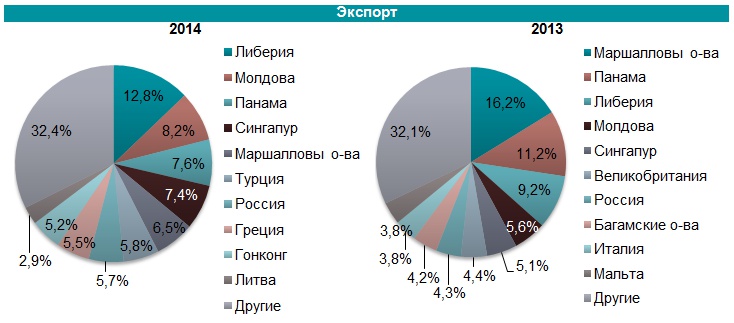 Обзор рынка - Питьевая вода Украины