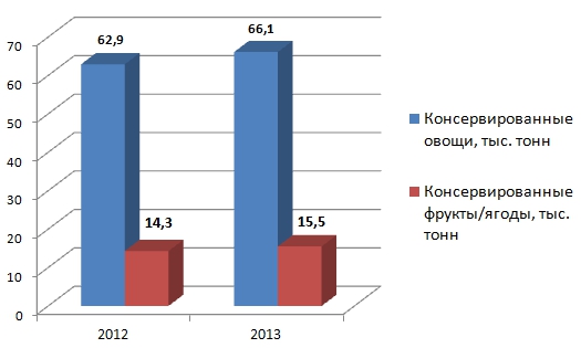 Инвестиционный обзор: рынок плодоовощная продукции Украины