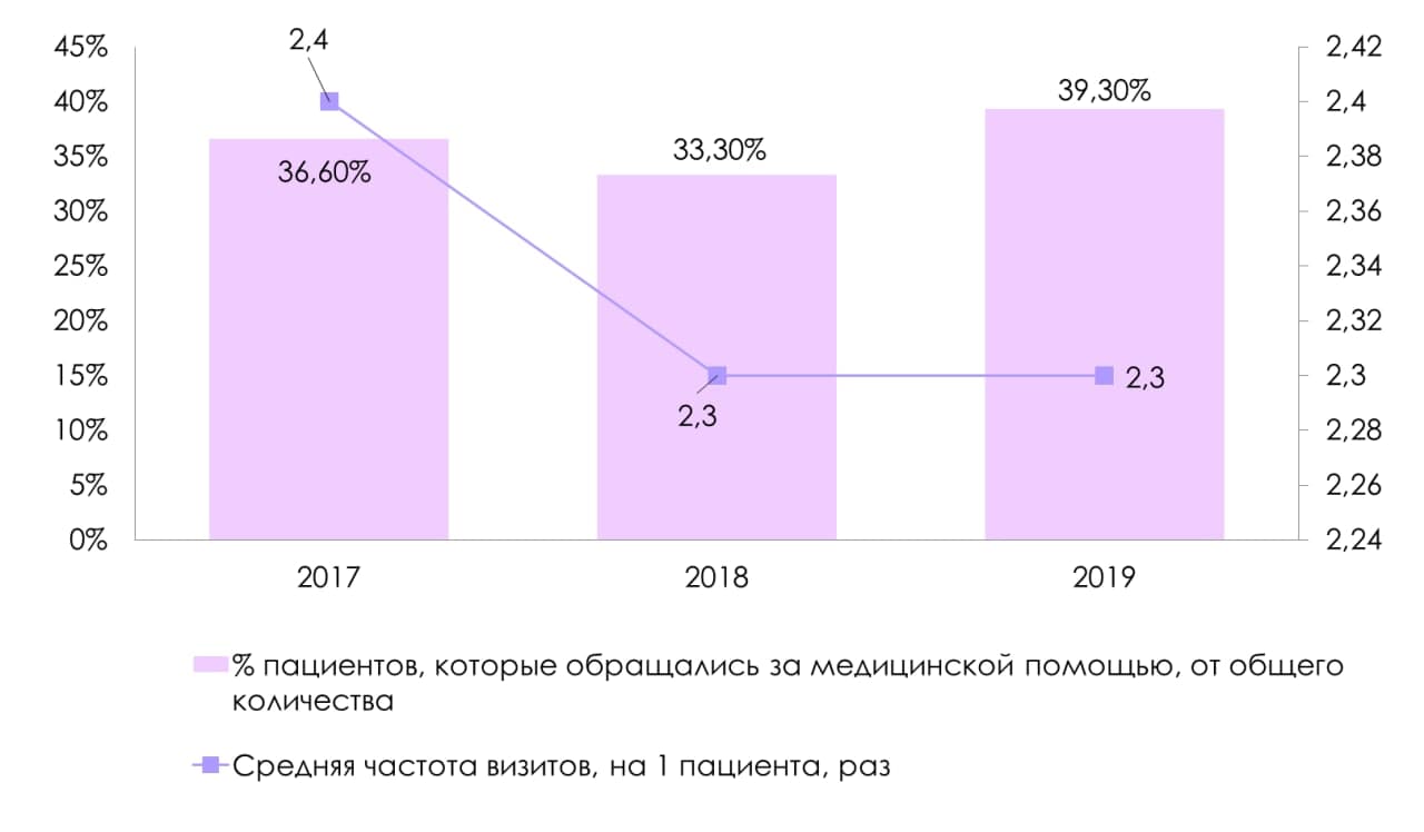 Диаграммы 2019