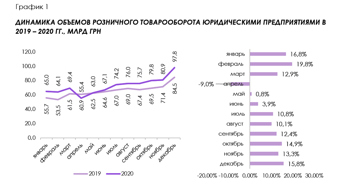 Торговля 2021