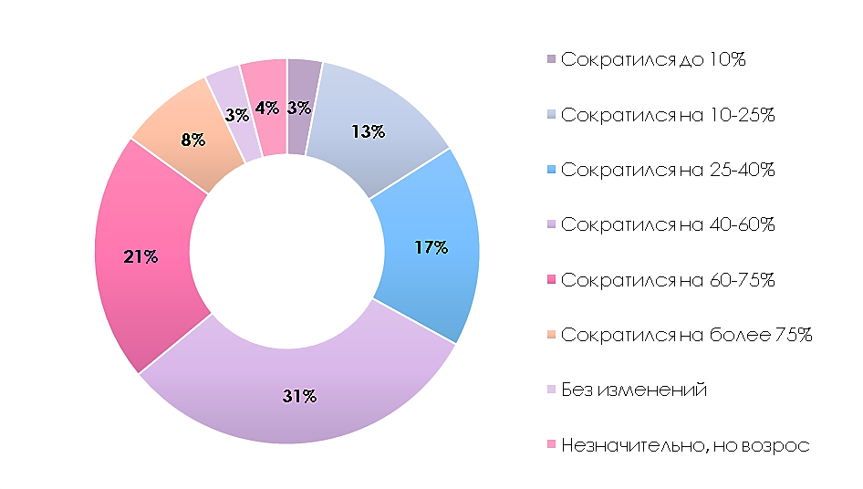 Жданы рынок. Ключевые игроки рынка гостеприимства. Анализ рынка гостиничного бизнеса 2021 2022. Анализ рынка гостиничного бизнеса 2021 2022 Москва.