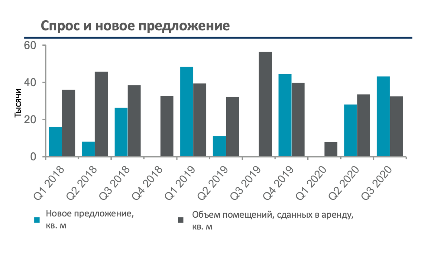 Коммерческая недвижимость Украины. Есть ли предпосылки для инвестиций в 2021 году?